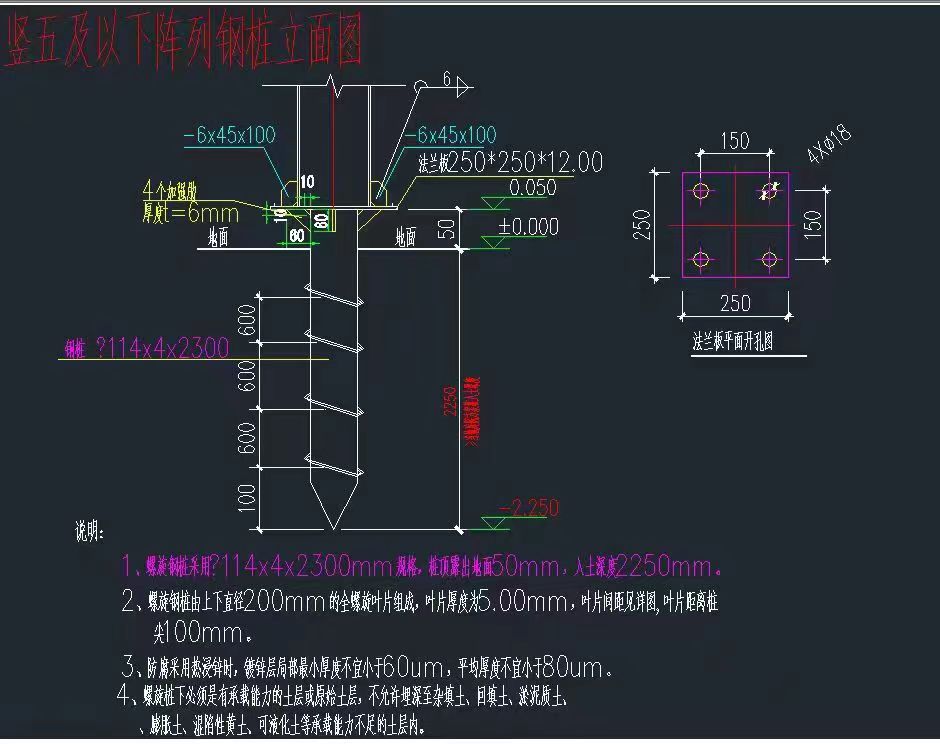 你對(duì)鍍鋅管的分類知道多少？